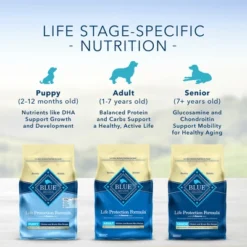 Blue Buffalo Life Protection Formula Natural Senior Dry Dog Food With Chicken And Brown Rice -PawHut Sales Store GUEST 9435d23f 4834 49b3 b21e 3033da15bce3