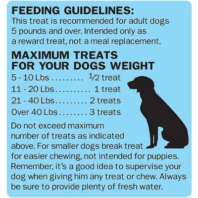 Cadet Chicken Breast Treats, 14 Ounces 1 Cadet Chicken Breast Treats, 14 Ounces