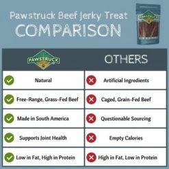 Pawstruck Joint Health Beef Jerky Dog Treat Chews - Natural Beef Gullet Jerky - Rich In Glucosamine And Chondroitin Promotes Healthy Joints & Tissue Growth -PawHut Sales Store GUEST fb239d51 07b5 4883 8b69 60dd89bf96c4